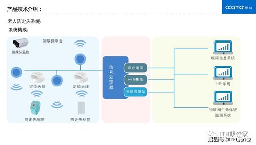 入围康养产业原点奖 昂科信息防走失与卧床护理场景解决方案闪耀上海网络技术服务舞台