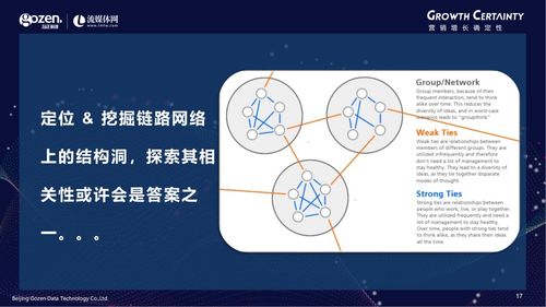 勾勒跨屏营销新蓝图 勾正科技梁剑宙解读技术驱动的衡量新标准